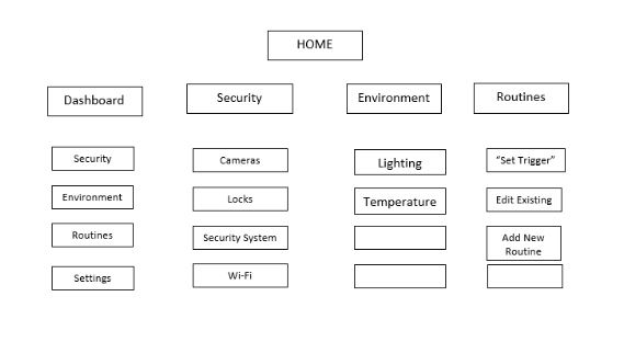 Low Fidelity Wireframe 1